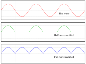 400px-Rectified_waves