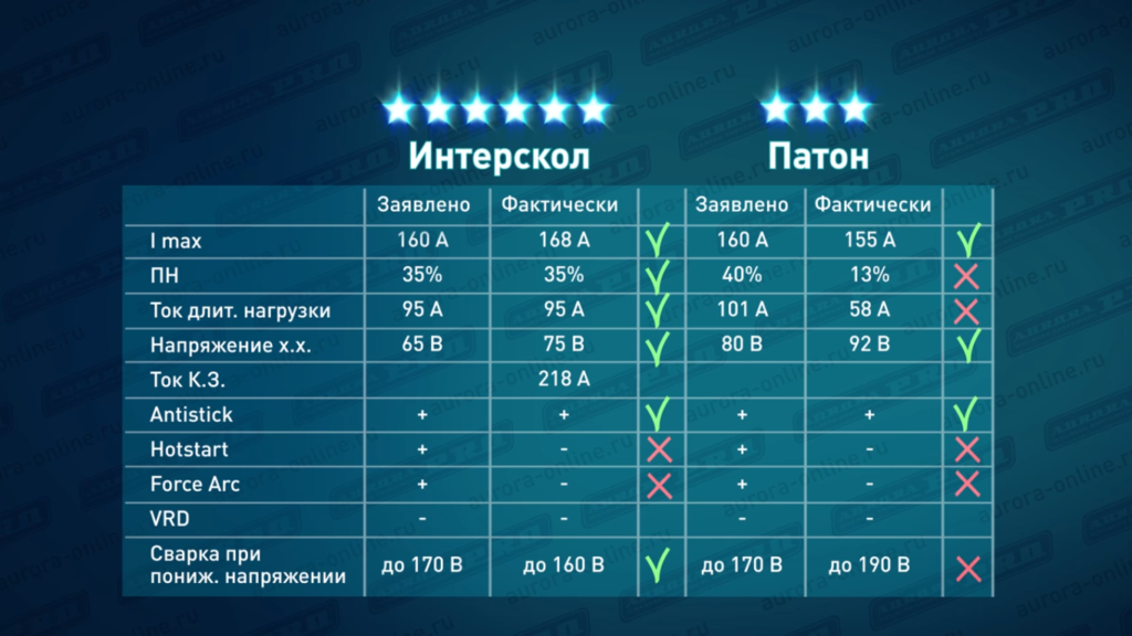 Безымянный