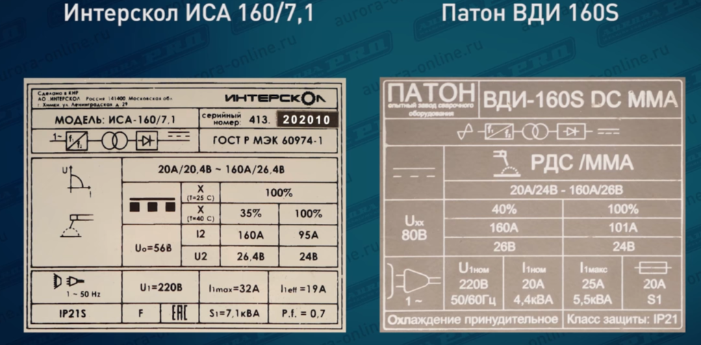 данные производителя