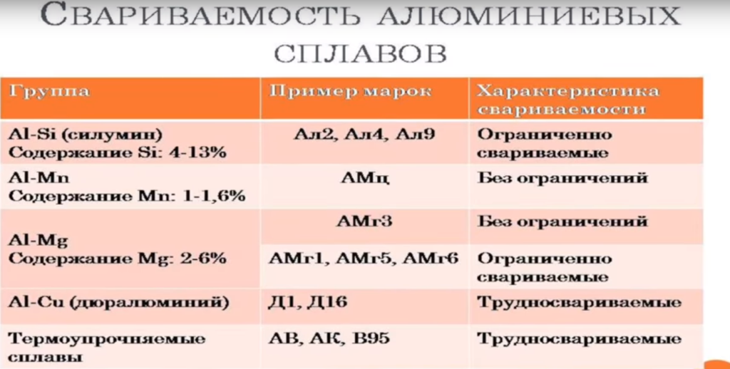 Табл 1