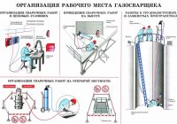 Организация рабочего места газосварщика